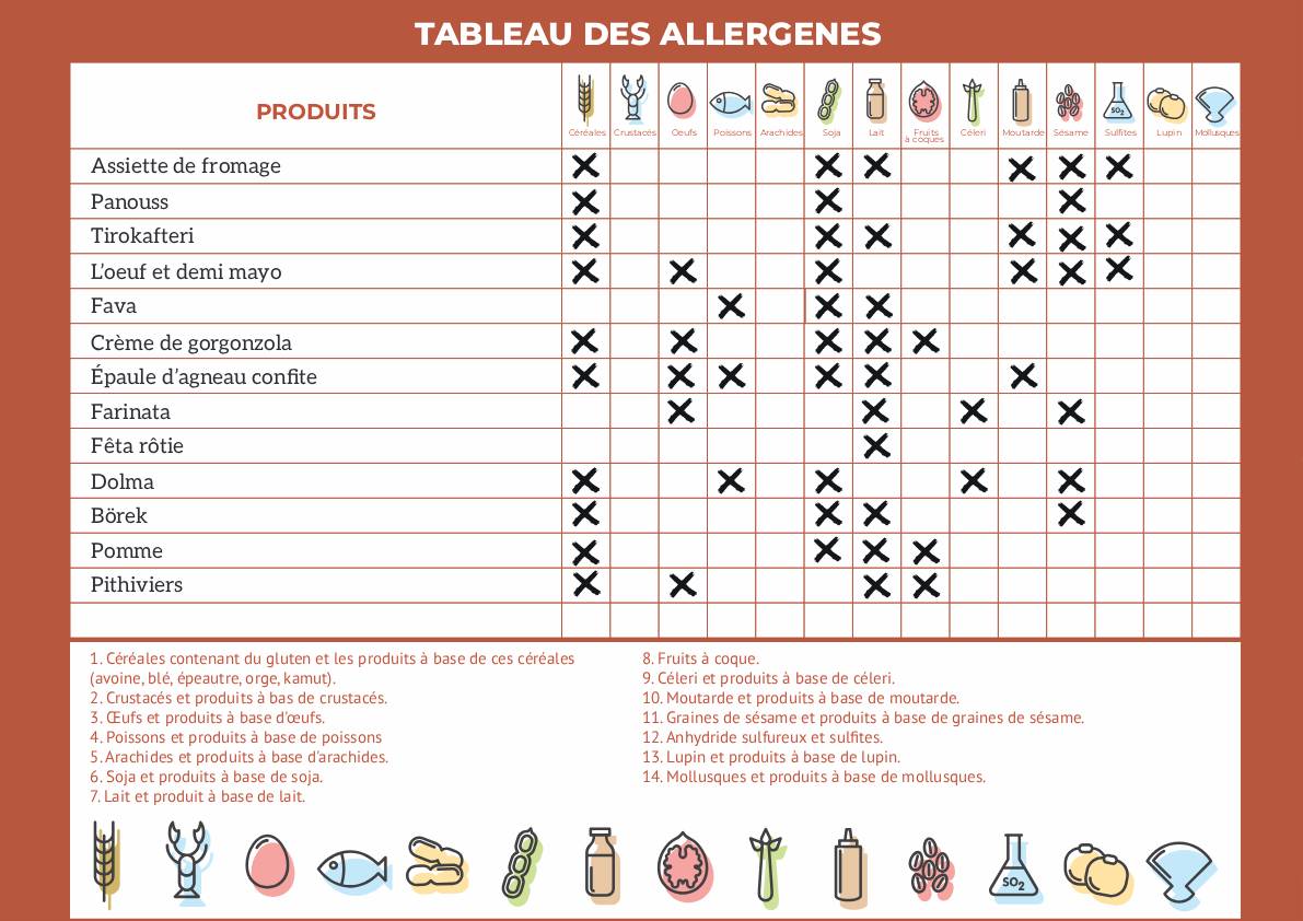 Tableau des allergènes sur demande